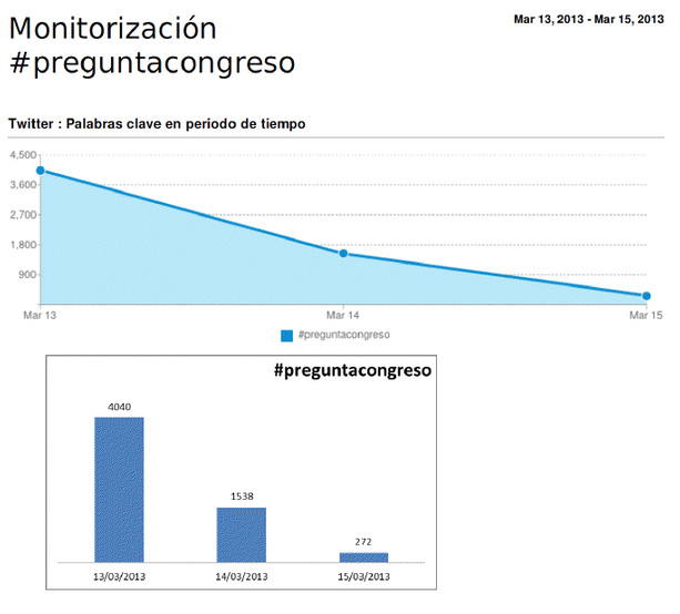 grafico_dentro